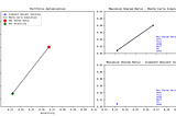 Maximizing Sharpe Ratio in Portfolio Optimization