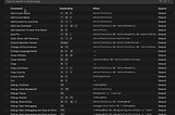 Scrolling list of all VS Code keyboard shortcuts