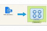 "kubectl apply": A Deep Dive into Kubernetes Most Versatile Command