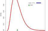 Key probability distributions and how to use them in python.