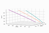 3D Solinoid animation in matplotlib