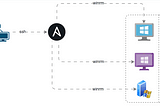 How to manage windows host using Ansible?