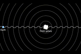 Doppler Effect Explained