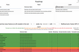 A now, next, later roadmap being filtered to show the Feature Monte Carlo