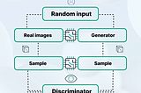 From noise to nuance: how GANs teach machines to imagine faces that never existed