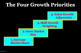 A Strategic Framework for Growth