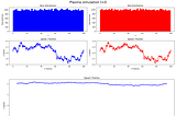 1D Two Stream Plasma Instability Simulation using Python