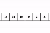 Insertion sort