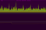 How to start using the profiler in Unity