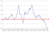 Corbynomics: where next?