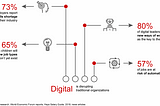 AI | Are companies ready?