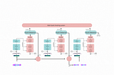 Reliably processing multilingual ambient healthcare conversations: FosterHealth AI