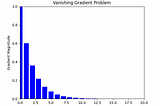 Overcoming the Vanishing Gradient Problem: Strategies for Effective Deep Neural Network Training