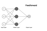 Neural Networks and its Industrial Use Cases