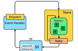 Implementing Redux from Scratch