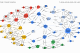 Building Knowledge Graphs with Gemini