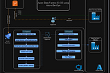 Seamless Integration and Deployment of Azure Data Factory by using Azure DevOps