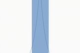 Uniswap Insights Part 3 of 6 — Liquidity Distributions