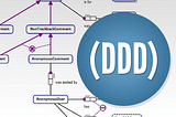 Domain-Driven Design | Intro