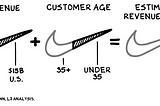 The Nike math of Colin Kaepernick