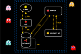 Building Application Backends with End-to-end Encryption