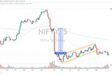 3rd Oct ’23 — The opening 5mts candle has a story to tell — PostMortem on Nifty & BankNifty