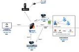 Cybersecurity Homelab for Detection & Monitoring