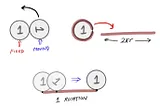 Solving Coin Rotation Paradox