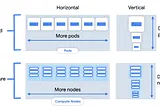 Optimise Costs for Google Kubernetes Engine: Google Cloud Challenge Lab Walkthrough