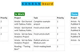 Sample Kanban Board