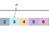 The Art of Efficient Search: Scalar Quantization and Vectors