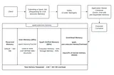 Memory Management in Apache Spark