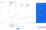 Google Analytics Account: What You Need to Know