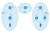 VxLAN Multisite with Nexus 9000v