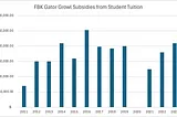 Florida Blue Key Has Taken Two and a Half Million Dollars of UF Tuition Money Since 2003