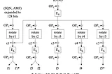 LTE Authentication