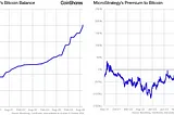 MicroStrategy’s 21/21 Plan: Doubling Down on the Bitcoin Strategy