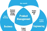 Elevating Product Management: Insights from Key Books