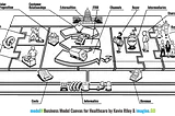 Understanding Value Propositions in Healthcare Business Models with modelH (1 of 5)