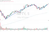 05 Sep ’23 Post Mortem on Nifty & BankNifty | Momentum not enough for break out + FinNifty Expiry