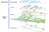 Smart Cities and Digital Innovation: a guide to the future