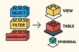 Business-Friendly Mapping Meets dbt: Virtualizing Logical Building Blocks into SQL