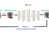 Anomaly Detection: Production Line