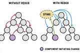 Mastering State Management with Redux: My Insights and Experiences