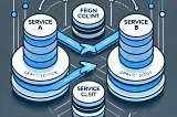 Microservices — Communication With Spring Cloud OpenFeign