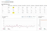 How monitoring space used in an azureVM