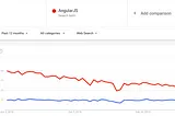 Angular vs React JS: What to Choose for Your App?