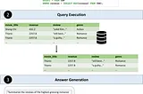 Goodbye, Text2SQL: Why Table-Augmented Generation (TAG) is the Future of AI-Driven Data Queries!