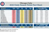 How Much Are Chicago Cubs Season Tickets 2024