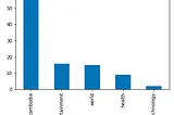 Word Segmentation of Khmer Text Using Conditional Random Fields